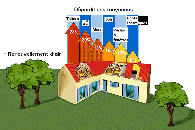 Maison Bbc Rt2017 Ecologique